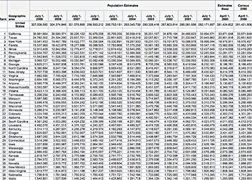 censusData.jpg CensusData