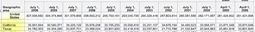censusDataCATX.jpg CensusDataCATX