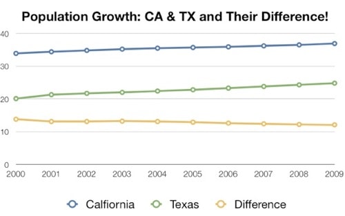 censusDataGraph.jpg CensusDataGraph