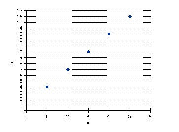 linearGraph.jpg LinearGraph