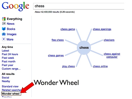 wonderWheel