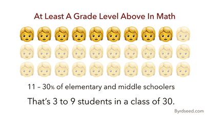 One year above in Math