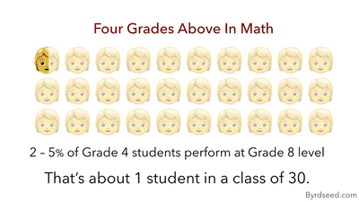 Four years ahead in math