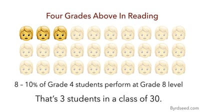 Four years ahead in ELA