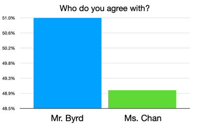 Byrd v Chan Bar Graph