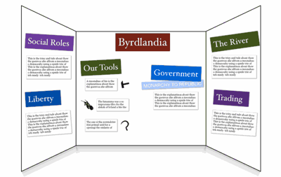 Byrlandia