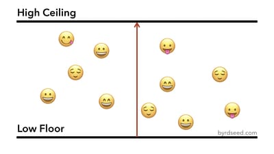 High ceiling, low floor