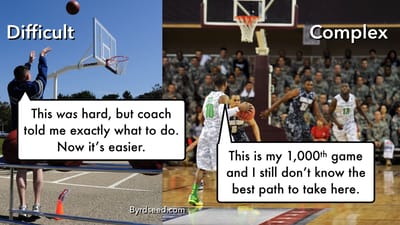 3-pointers vs a real game