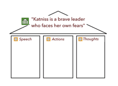 big idea organizer with columns