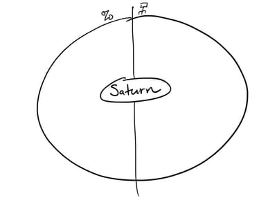 circlemap