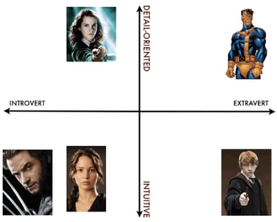 GraphTraits