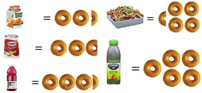 Healthy food compared to donuts