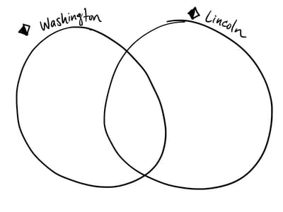 Venn Diagram