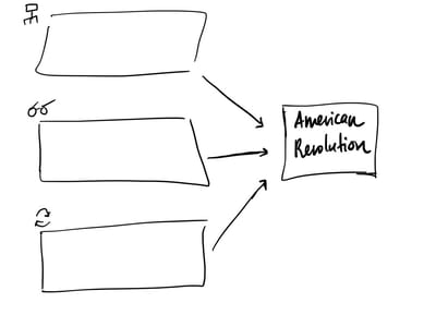 Depth and Complexity and multi-flow map