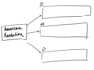 Depth and Complexity and multi-flow map reversed