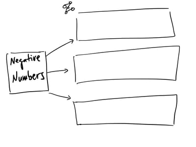 Depth and Complexity, multi-flow map, and math
