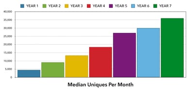 2016 visitors