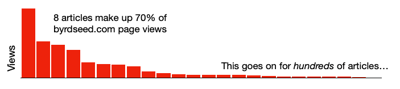 Pareto at Byrdseed