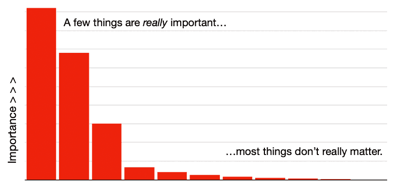 pareto principle