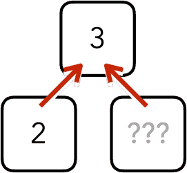 2+?=3