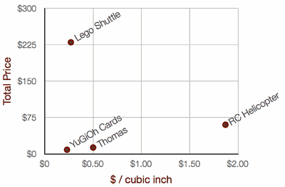 Scatter plot