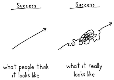 Success isn’t a straight line.