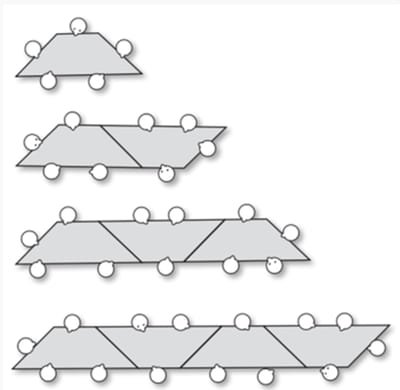 Tables