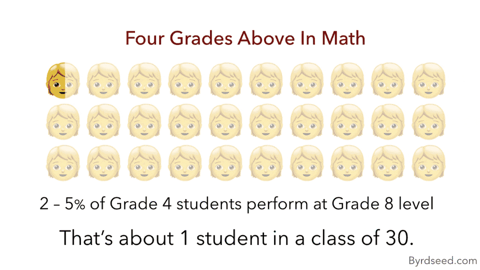 Four years ahead in math Four years ahead in math