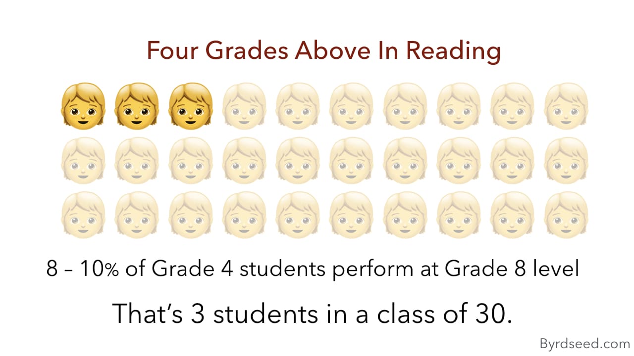 Four years ahead in ELA Four years ahead in ELA