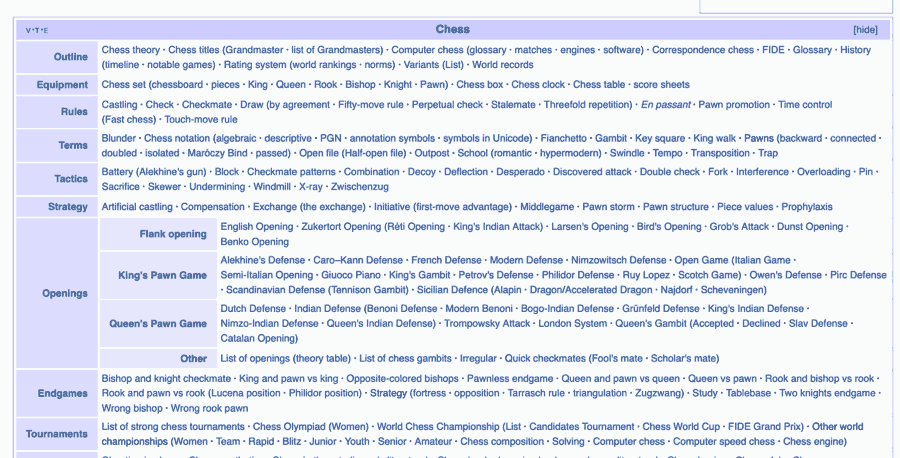Chess categories from Wikipedia Chess categories from Wikipedia