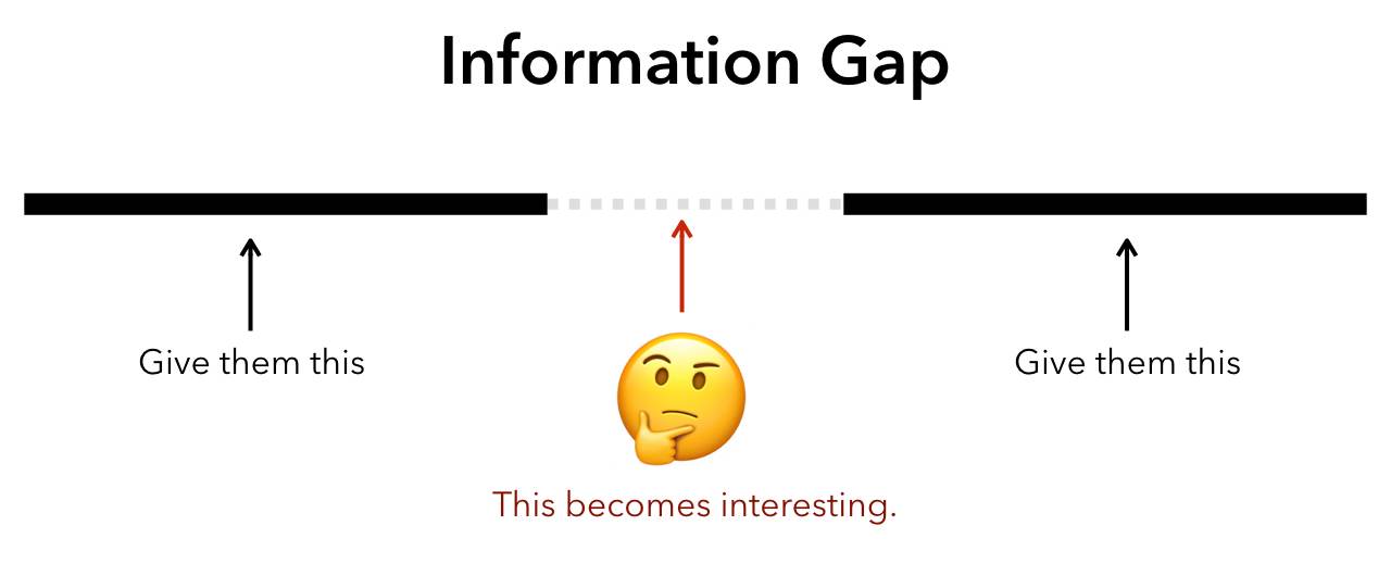 information gap information gap