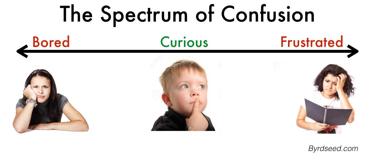 spectrum of curiosity spectrum of curiosity