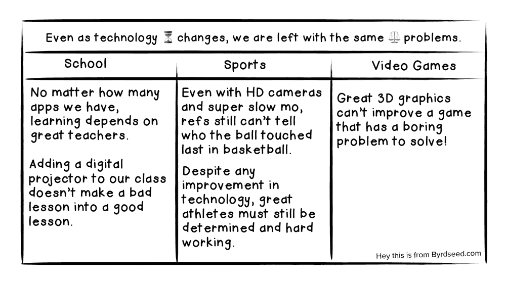 Deductive graphic organizer Deductive graphic organizer