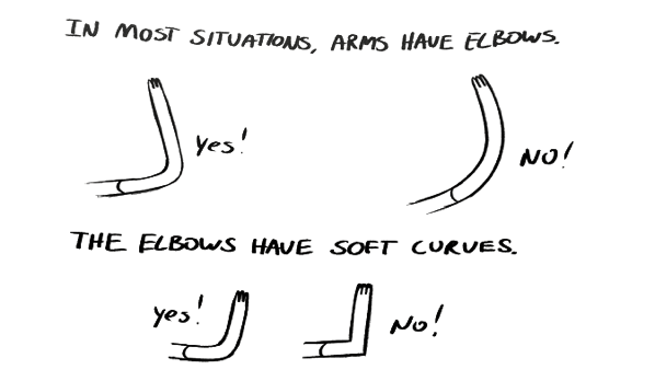 Examples and non-examples of elbows Examples and non-examples of elbows