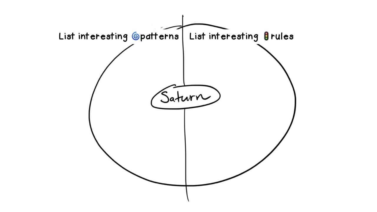 circlemap