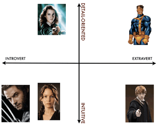 graphTraits.png GraphTraits