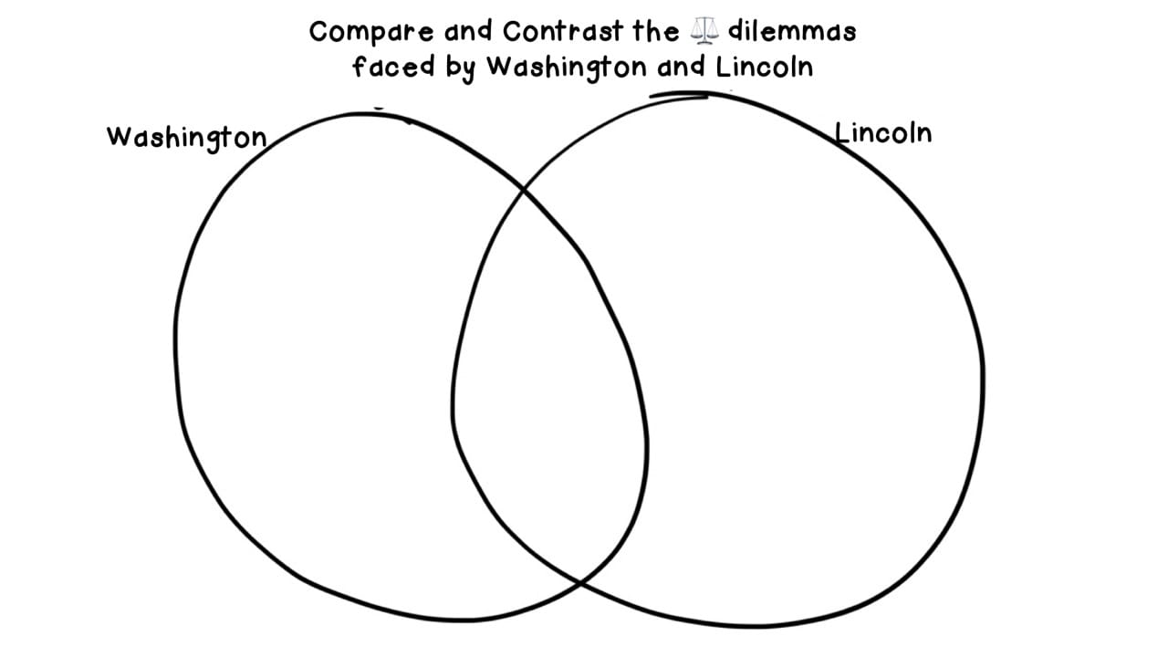 Venn Diagram