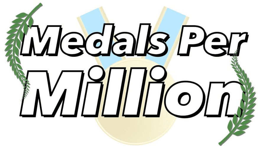 Olympic Medal Math Project