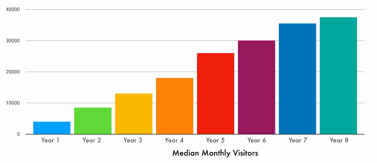 monthly-viz-2017.png Monthly viz 2017