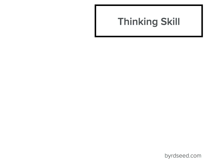 Writing differentiated lesson objectives