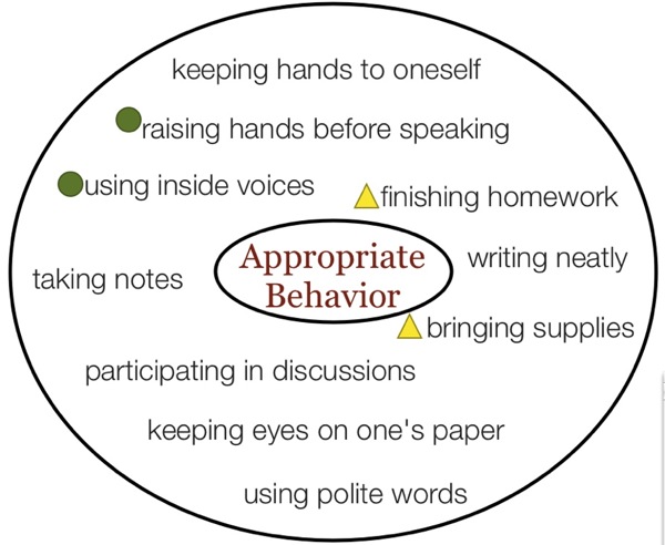 pairs-behavior.jpg Pairs behavior