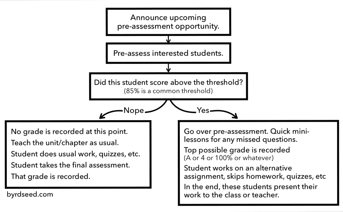 differentiation grading workflow