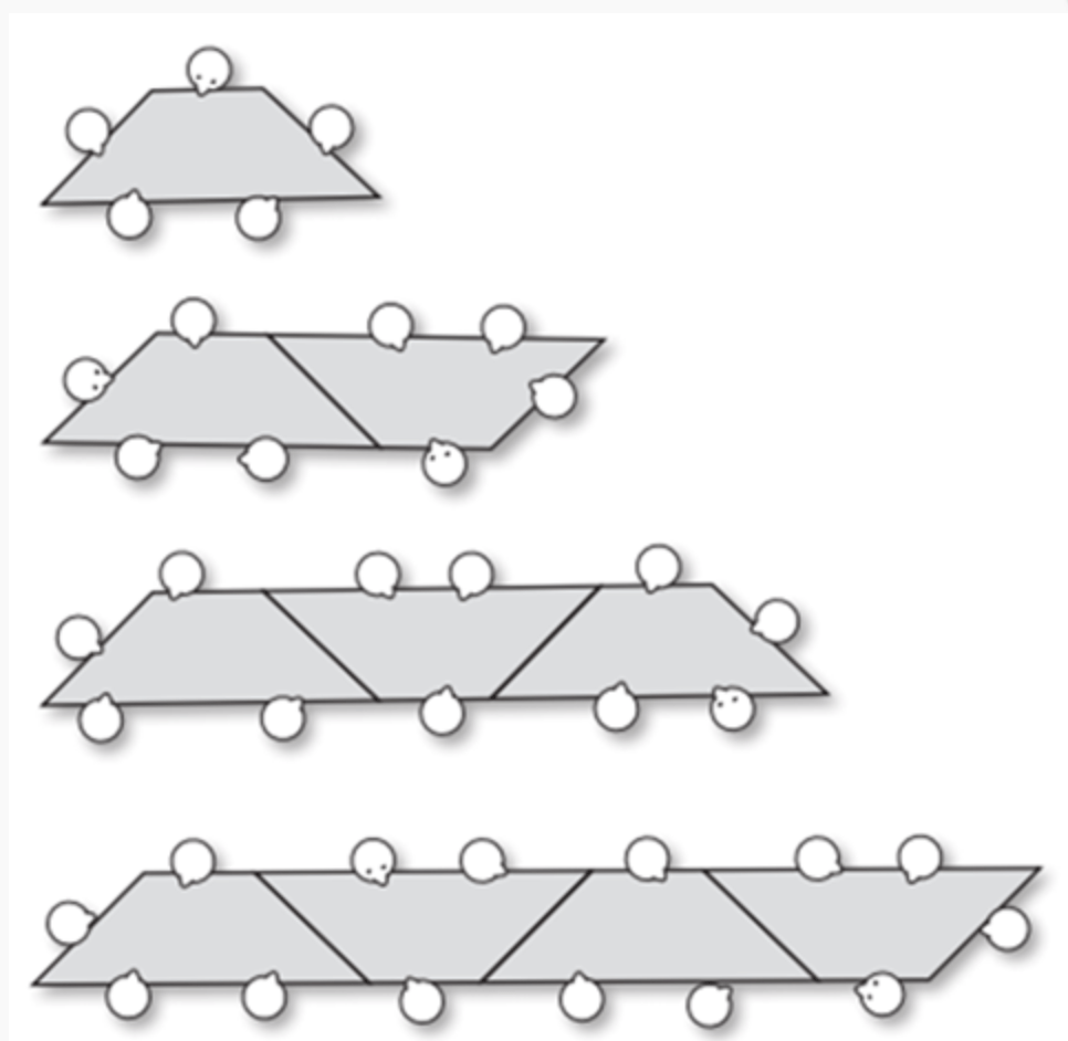 Tables