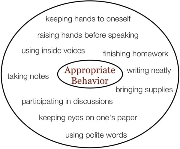 unorganized-behavior.jpg Unorganized behavior